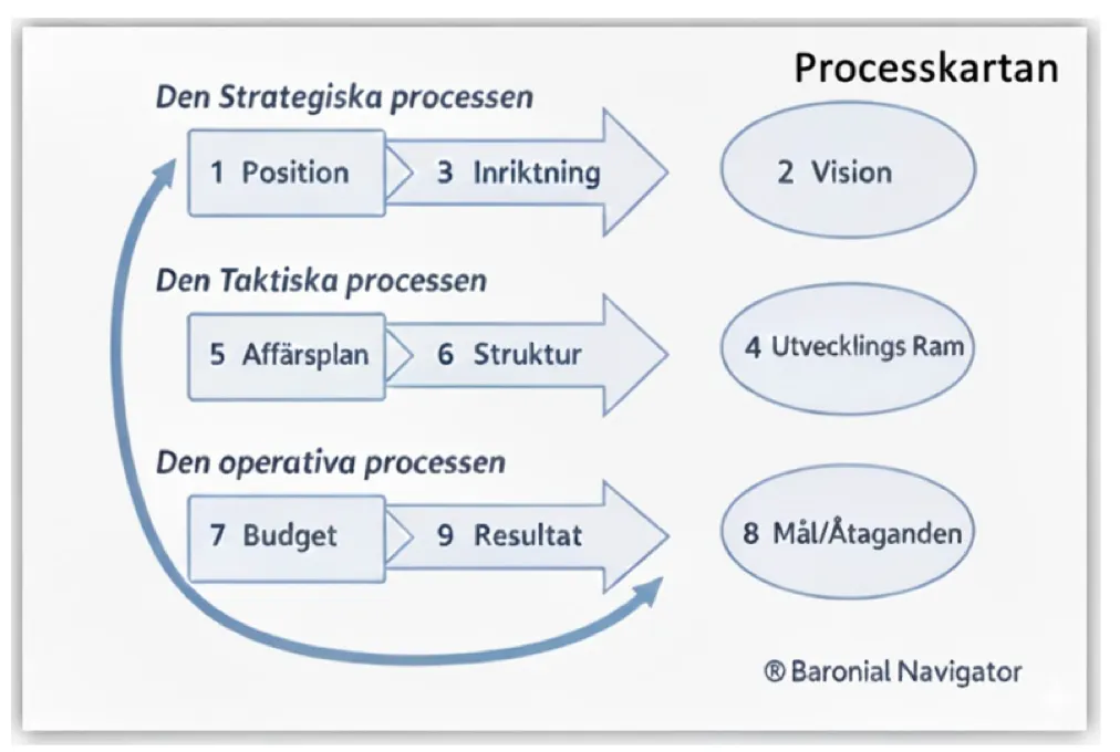 Slide 10